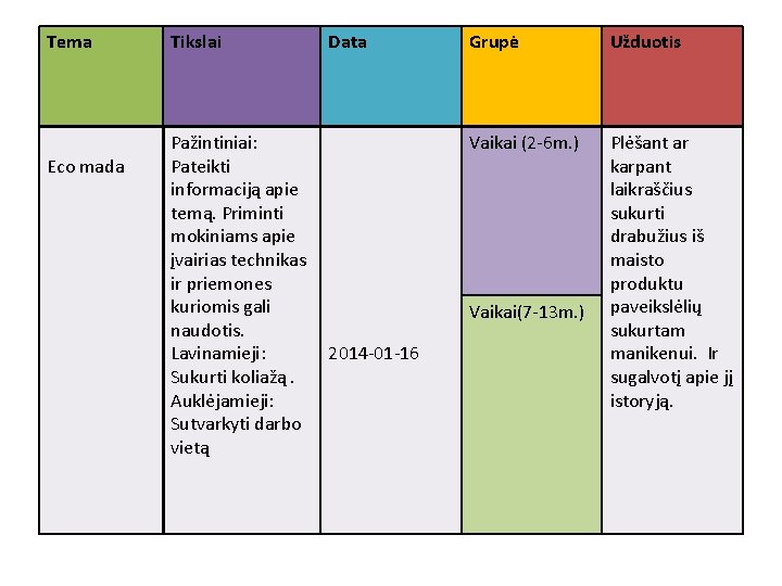 Tema Eco mada Tikslai Pažintiniai: Pateikti informaciją apie temą. Priminti mokiniams apie įvairias technikas