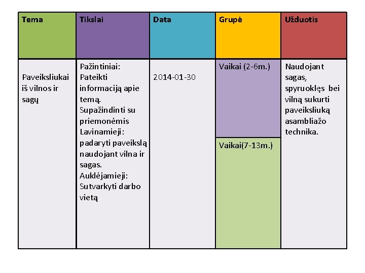 Tema Paveiksliukai iš vilnos ir sagų Tikslai Data Pažintiniai: Pateikti 2014 -01 -30 informaciją