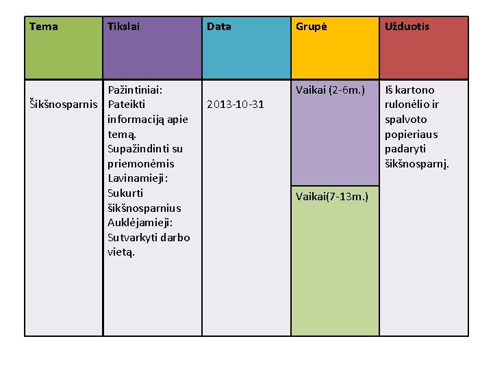 Tema Tikslai Pažintiniai: Šikšnosparnis Pateikti informaciją apie temą. Supažindinti su priemonėmis Lavinamieji: Sukurti šikšnosparnius