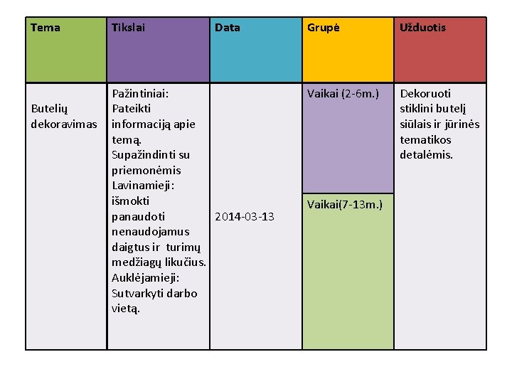 Tema Butelių dekoravimas Tikslai Data Pažintiniai: Pateikti informaciją apie temą. Supažindinti su priemonėmis Lavinamieji: