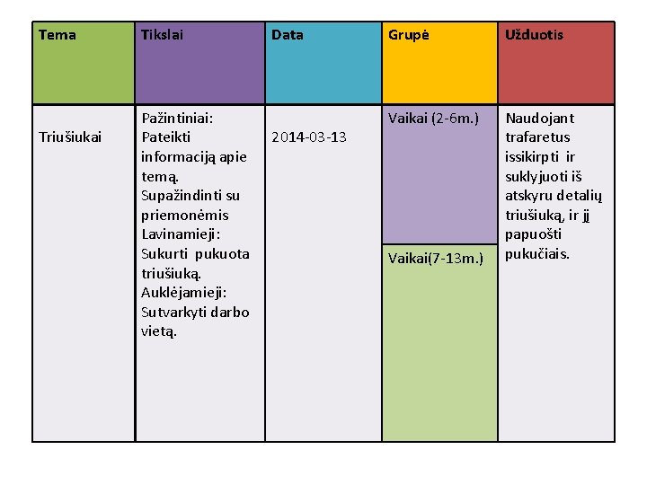 Tema Triušiukai Tikslai Pažintiniai: Pateikti informaciją apie temą. Supažindinti su priemonėmis Lavinamieji: Sukurti pukuota Tema Triušiukai Tikslai Pažintiniai: Pateikti informaciją apie temą. Supažindinti su priemonėmis Lavinamieji: Sukurti pukuota