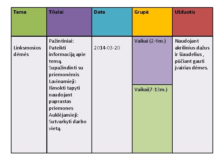 Tema Linksmosios dėmės Tikslai Pažintiniai: Pateikti informaciją apie temą. Supažindinti su priemonėmis Lavinamieji: Išmokti Tema Linksmosios dėmės Tikslai Pažintiniai: Pateikti informaciją apie temą. Supažindinti su priemonėmis Lavinamieji: Išmokti