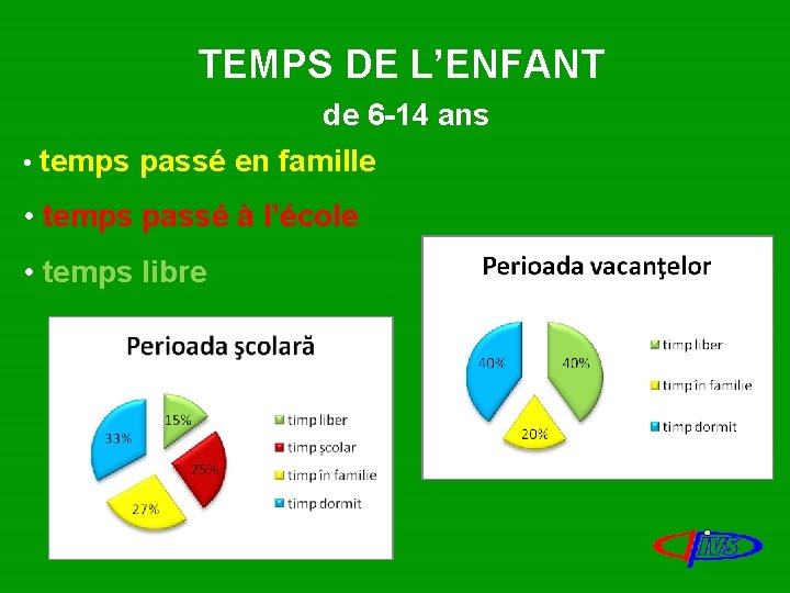 TEMPS DE L’ENFANT de 6 -14 ans • temps passé en famille • temps