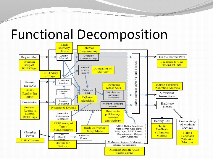 Functional Decomposition 
