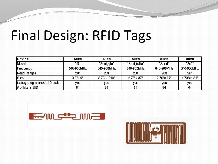 Final Design: RFID Tags 