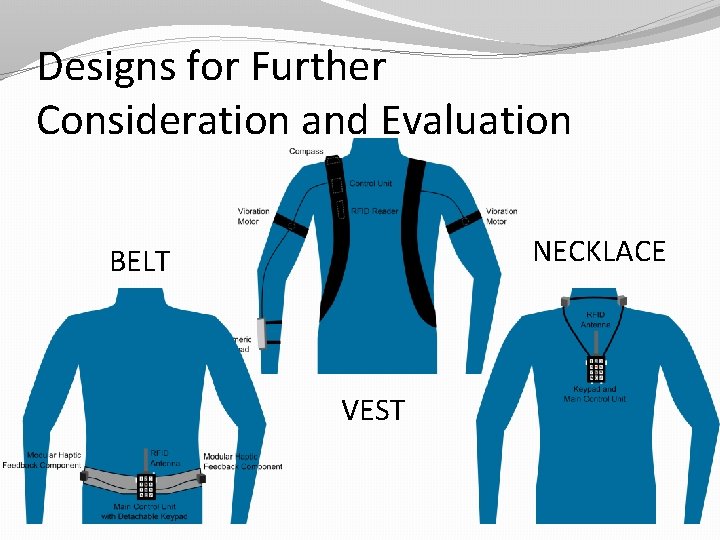 Designs for Further Consideration and Evaluation NECKLACE BELT VEST 