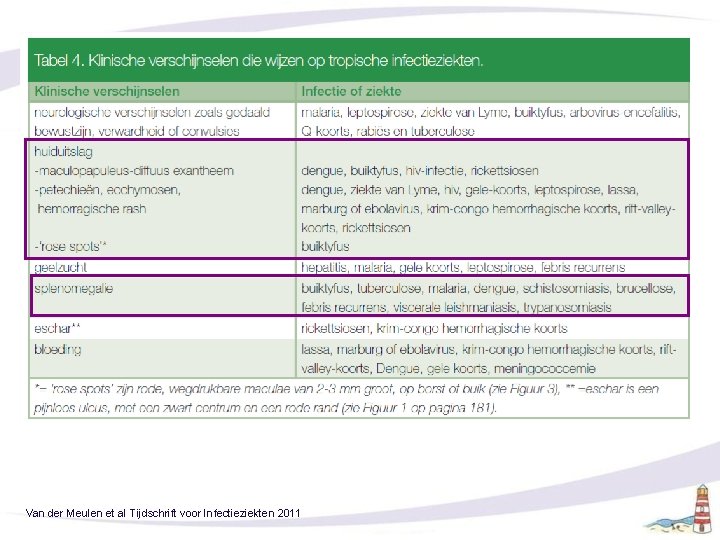 Van der Meulen et al Tijdschrift voor Infectieziekten 2011 