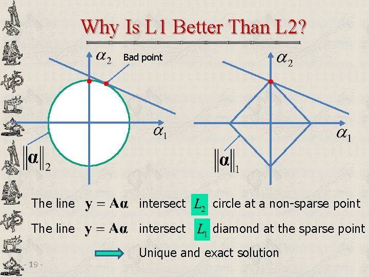 Why Is L 1 Better Than L 2? Bad point The line intersect circle