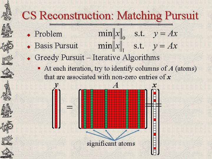 CS Reconstruction: Matching Pursuit u u u Problem Basis Pursuit Greedy Pursuit – Iterative