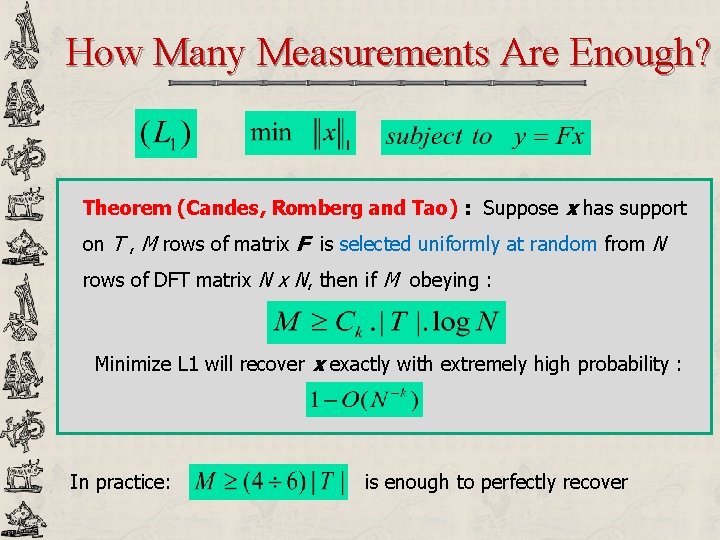 How Many Measurements Are Enough? Theorem (Candes, Romberg and Tao) : Suppose x has