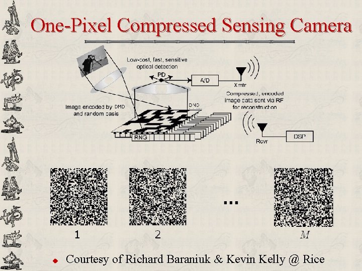 One-Pixel Compressed Sensing Camera u Courtesy of Richard Baraniuk & Kevin Kelly @ Rice