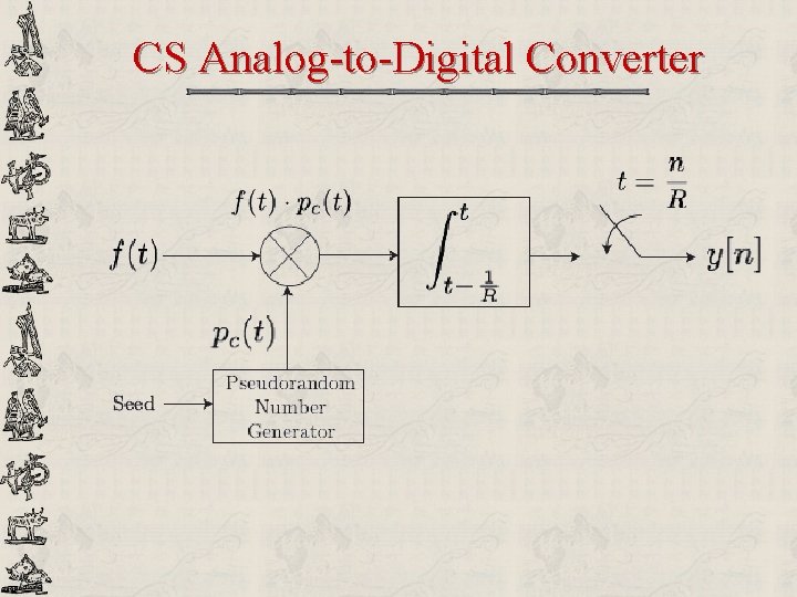 CS Analog-to-Digital Converter 