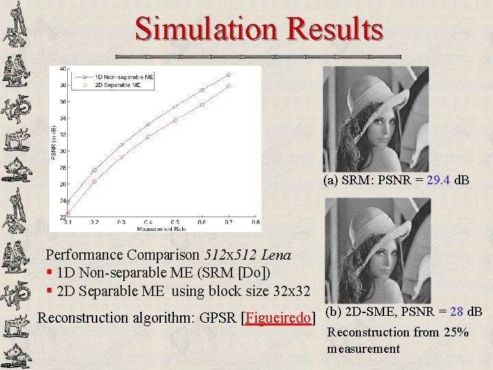 Simulation Results (a) SRM: PSNR = 29. 4 d. B Performance Comparison 512 x