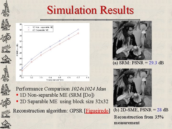 Simulation Results (a) SRM: PSNR = 29. 3 d. B Performance Comparison 1024 x