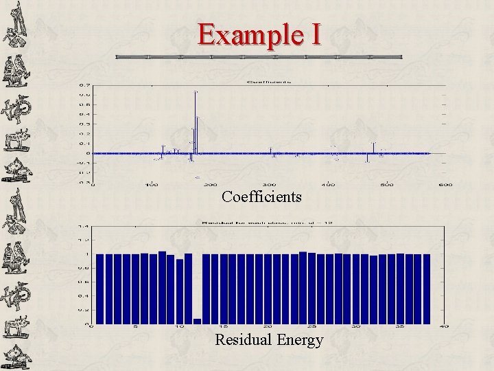 Example I Coefficients Residual Energy 