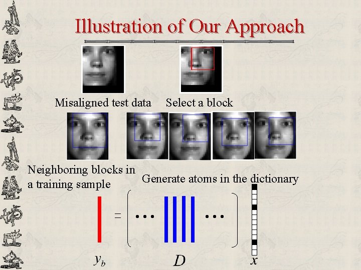 Illustration of Our Approach Misaligned test data Select a block Neighboring blocks in Generate