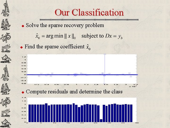 Our Classification u u u Solve the sparse recovery problem Find the sparse coefficient