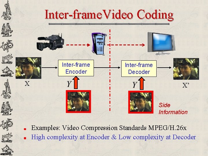 Inter-frame. Video Coding Inter-frame Encoder X Inter-frame Decoder X’ Side Information Examples: Video Compression