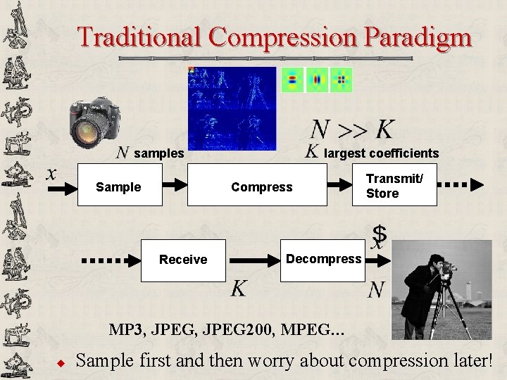 Traditional Compression Paradigm samples Sample largest coefficients Compress Receive Transmit/ Store Decompress MP 3,