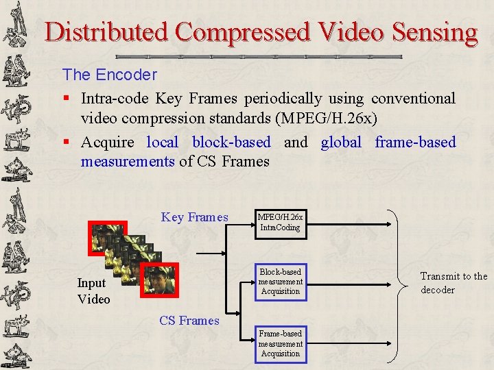 Distributed Compressed Video Sensing The Encoder § Intra-code Key Frames periodically using conventional video