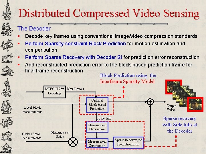 Distributed Compressed Video Sensing The Decoder § § Decode key frames using conventional image/video
