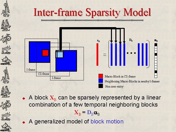 Inter-frame Sparsity Model DB x. B B • • • I-frame CS-frame I-frame Macro-Block