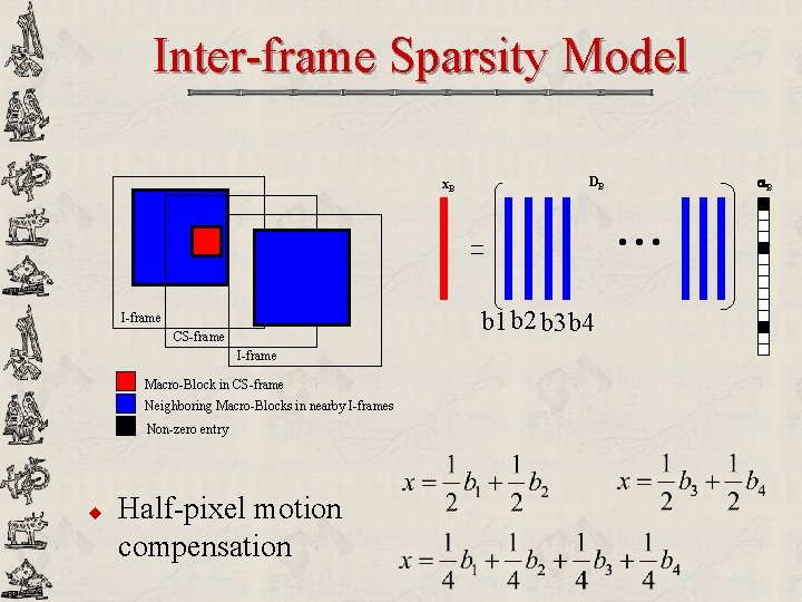 Inter-frame Sparsity Model x. B B DB • • • b 1 b 2
