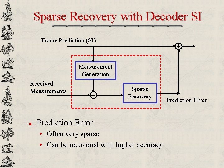 Sparse Recovery with Decoder SI Frame Prediction (SI) Measurement Generation Received Measurements u Sparse
