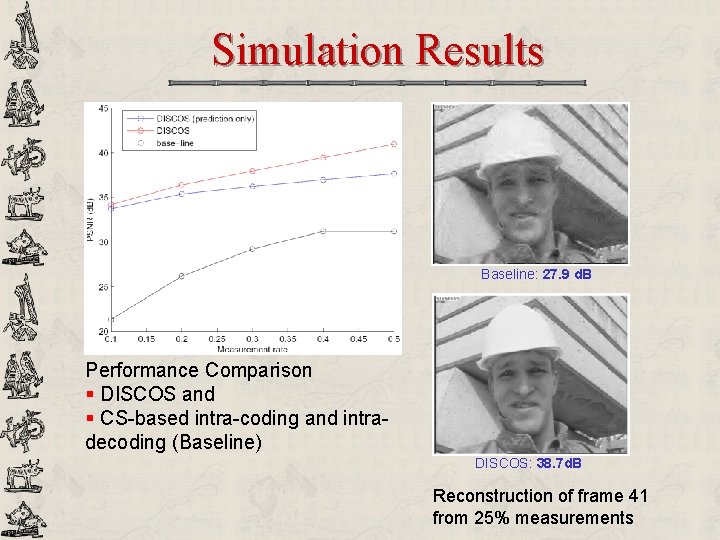 Simulation Results Baseline: 27. 9 d. B Performance Comparison § DISCOS and § CS-based