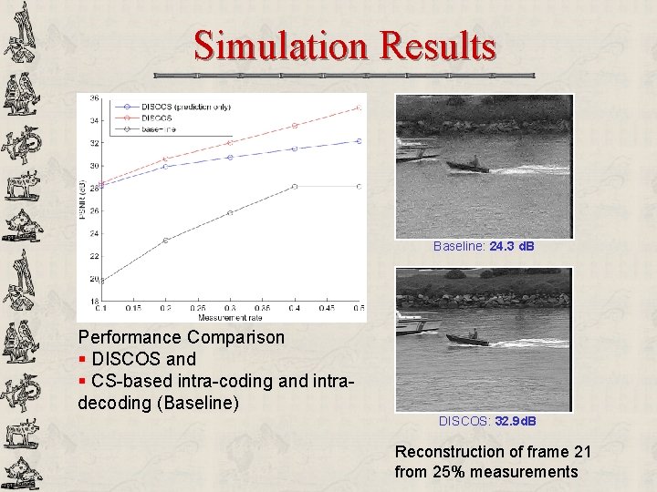 Simulation Results Baseline: 24. 3 d. B Performance Comparison § DISCOS and § CS-based