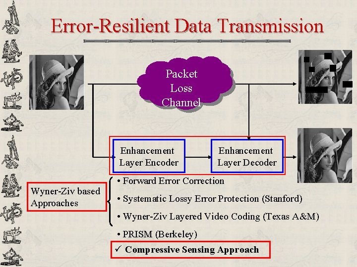 Error-Resilient Data Transmission Packet Loss Channel Enhancement Layer Encoder Wyner-Ziv based Approaches Enhancement Layer