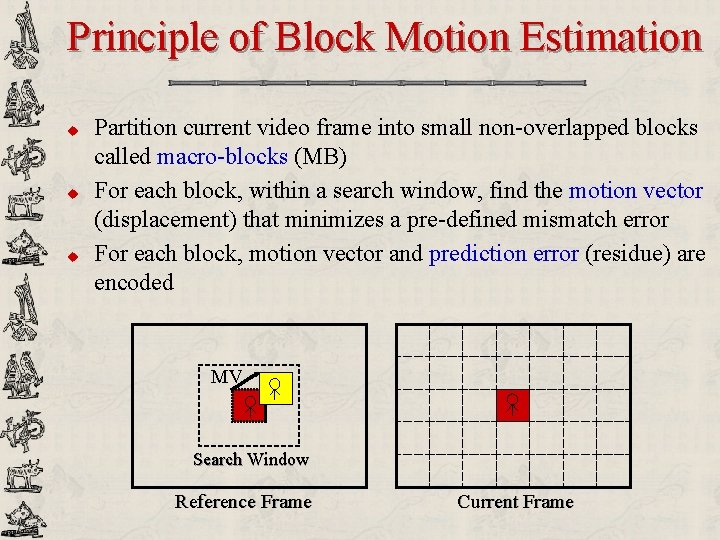 Principle of Block Motion Estimation u u u Partition current video frame into small