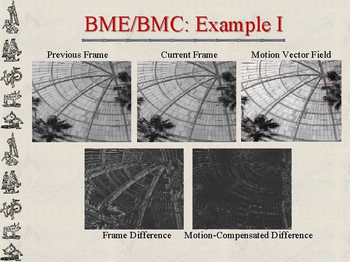 BME/BMC: Example I Previous Frame Current Frame Difference Motion Vector Field Motion-Compensated Difference 