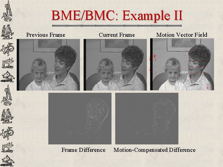 BME/BMC: Example II Previous Frame Current Frame Difference Motion Vector Field Motion-Compensated Difference 