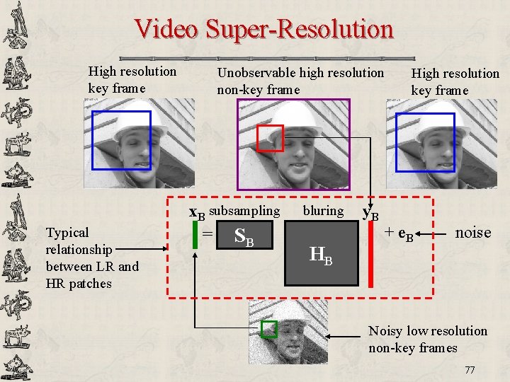 Video Super-Resolution High resolution key frame Typical relationship between LR and HR patches Unobservable