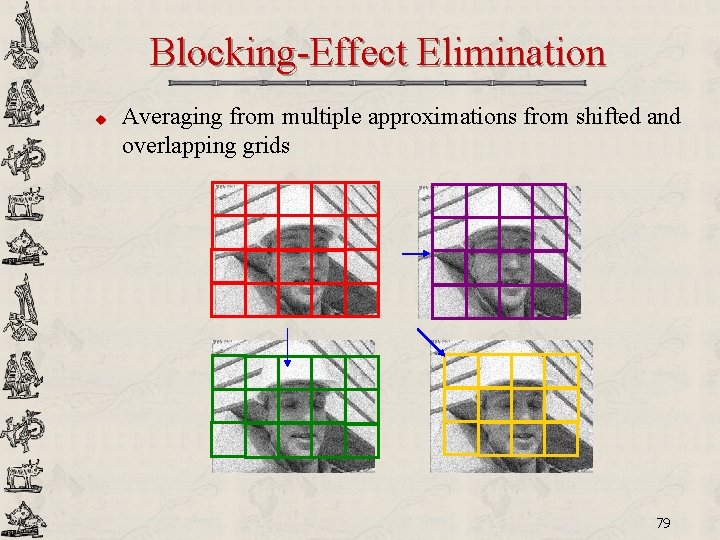 Blocking-Effect Elimination u Averaging from multiple approximations from shifted and overlapping grids 79 