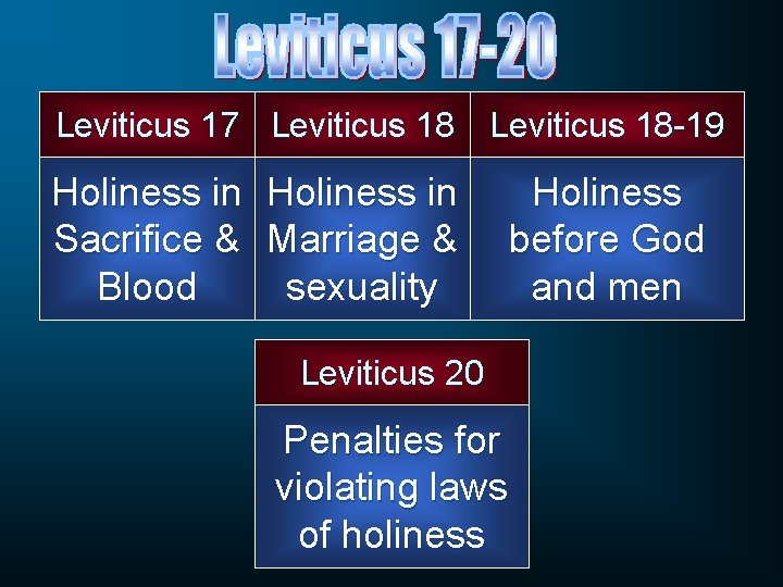 Leviticus 17 Leviticus 18 -19 Holiness in Sacrifice & Marriage & Blood sexuality Holiness