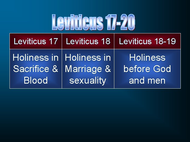 Leviticus 17 Leviticus 18 -19 Holiness in Sacrifice & Marriage & Blood sexuality Holiness