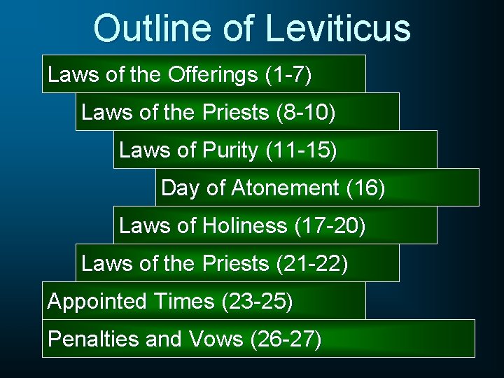 Outline of Leviticus Laws of the Offerings (1 -7) Laws of the Priests (8