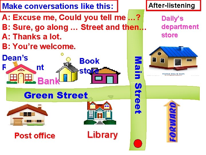 Bank Green Street Post office Library Main Street After-listening Make conversations like this: A:
