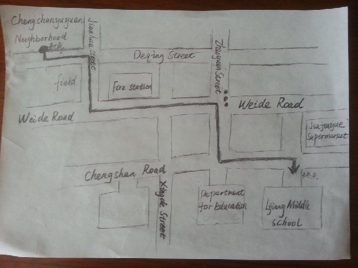 Homework for today Draw a route map from your home to school , then