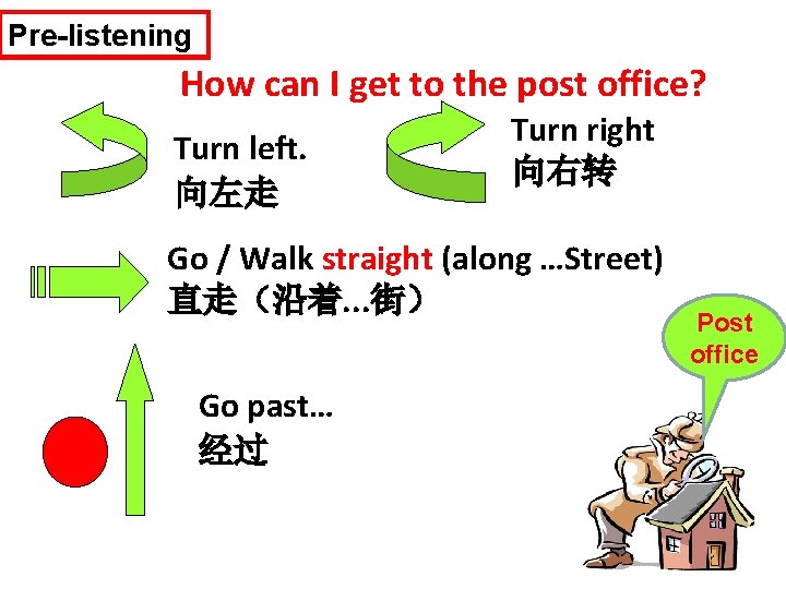 Pre-listening How can I get to the post office? Turn left. 向左走 Turn right