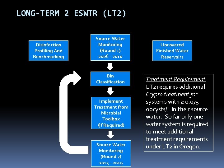 LONG-TERM 2 ESWTR (LT 2) Disinfection Profiling And Benchmarking Source Water Monitoring (Round 1) LONG-TERM 2 ESWTR (LT 2) Disinfection Profiling And Benchmarking Source Water Monitoring (Round 1)
