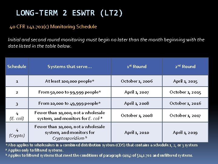 LONG-TERM 2 ESWTR (LT 2) 40 CFR 141. 701(c) Monitoring Schedule Initial and second LONG-TERM 2 ESWTR (LT 2) 40 CFR 141. 701(c) Monitoring Schedule Initial and second