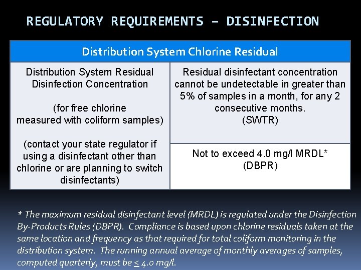 REGULATORY REQUIREMENTS – DISINFECTION Distribution System Chlorine Residual Distribution System Residual Disinfection Concentration (for REGULATORY REQUIREMENTS – DISINFECTION Distribution System Chlorine Residual Distribution System Residual Disinfection Concentration (for