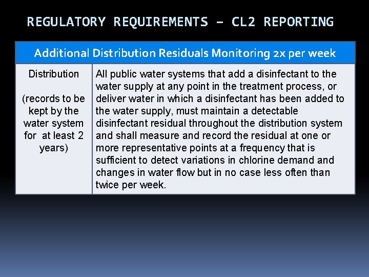 REGULATORY REQUIREMENTS – CL 2 REPORTING Additional Distribution Residuals Monitoring 2 x per week REGULATORY REQUIREMENTS – CL 2 REPORTING Additional Distribution Residuals Monitoring 2 x per week