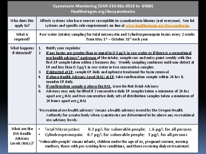 Cyanotoxin Monitoring (OAR 333 -061 -0510 to -0580) Healthoregon. org/dwcyanotoxins REGULATORY REQUIREMENTS – OTHER Cyanotoxin Monitoring (OAR 333 -061 -0510 to -0580) Healthoregon. org/dwcyanotoxins REGULATORY REQUIREMENTS – OTHER