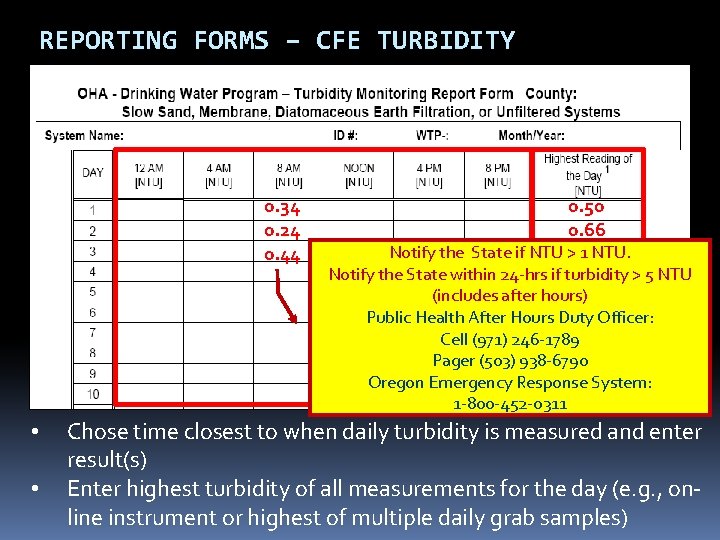 REPORTING FORMS – CFE TURBIDITY 0. 34 0. 24 0. 44 • • 0. REPORTING FORMS – CFE TURBIDITY 0. 34 0. 24 0. 44 • • 0.