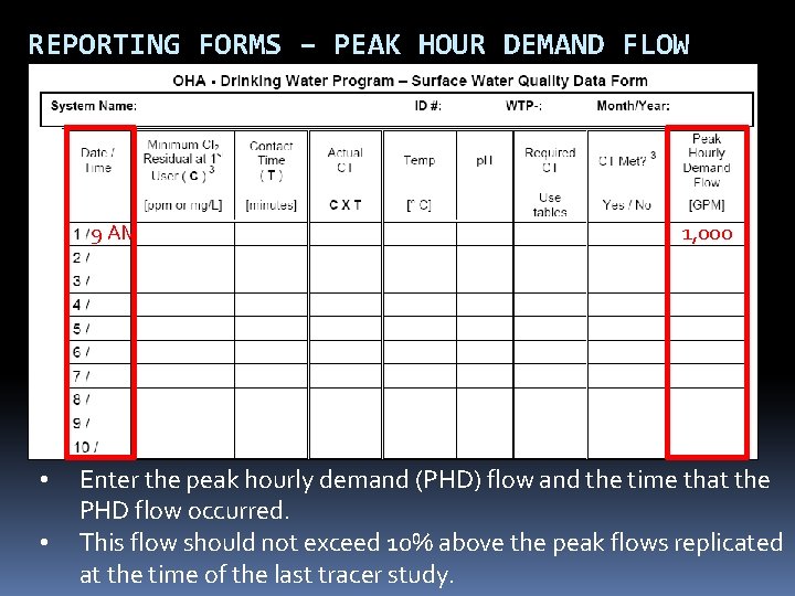 REPORTING FORMS – PEAK HOUR DEMAND FLOW 9 AM • • 1, 000 Enter REPORTING FORMS – PEAK HOUR DEMAND FLOW 9 AM • • 1, 000 Enter