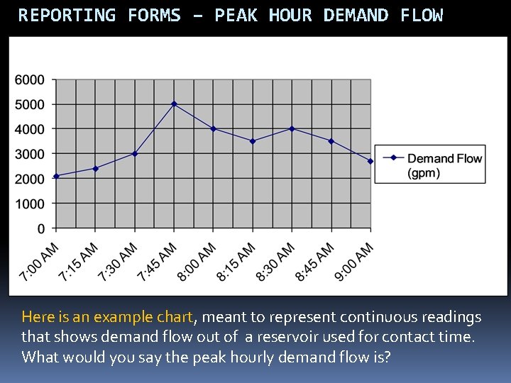 REPORTING FORMS – PEAK HOUR DEMAND FLOW Here is an example chart, meant to REPORTING FORMS – PEAK HOUR DEMAND FLOW Here is an example chart, meant to
